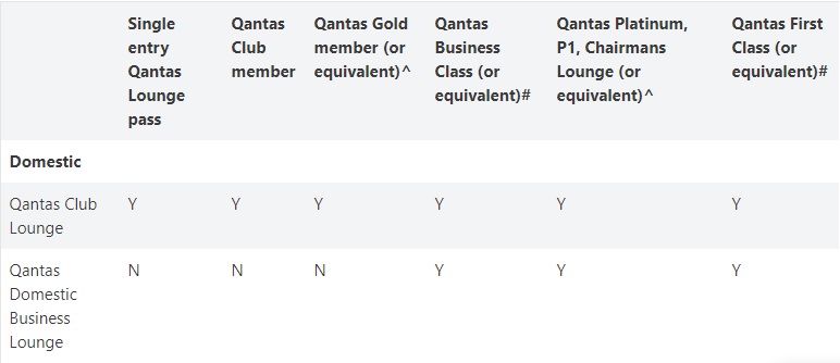 qantas lounge domestic access