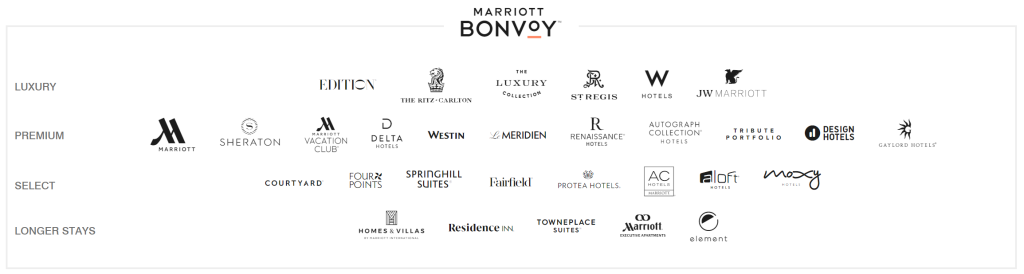 marriott bonvoy brands